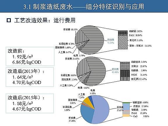 ��Ч�w�S��V�����a�S��ˮ�������c��ˮ����̎����ˇ�\����������