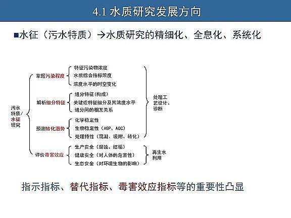 ��Ч�w�S��V�����a�S��ˮ�������c��ˮ����̎����ˇ�\����������