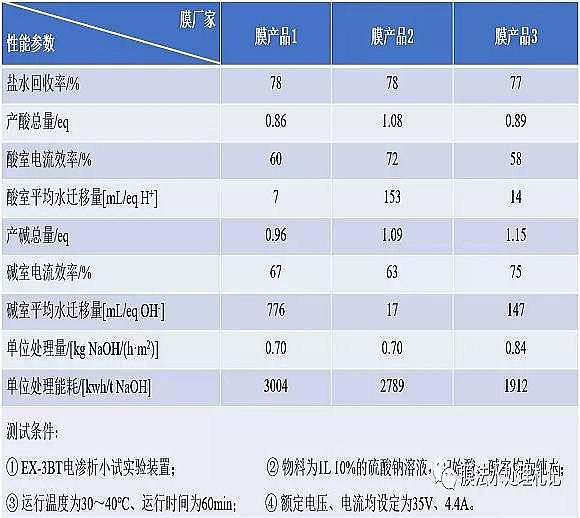 ��Ʒ���ʯ�V�����a(ch��n)�S���p�OĤ늝B����ƽ�↖�}