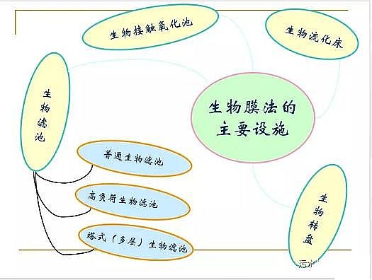 ˮ̎��V�ϏS�ҟo��ú�V����ȫ������Ĥ��PPT�v�⣺ԭ�������̡��OӋӋ��