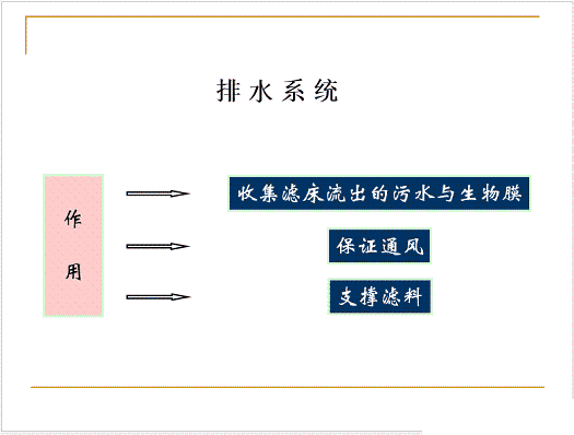 ˮ̎��V�ϏS�ҟo��ú�V����ȫ������Ĥ��PPT�v�⣺ԭ�������̡��OӋӋ��