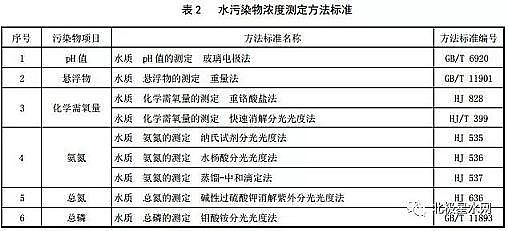 ���������V��5-7mm�S�Ұl������ʡ���r��������ˮ̎���Oʩˮ��Ⱦ���ŷŘ˜ʡ�������Ҋ��