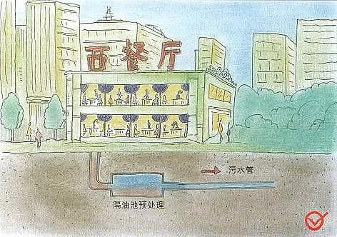 水處理濾料鵝卵石濾料生產廠家科普關于正確排水,你知道多少?