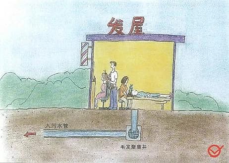 水處理濾料鵝卵石濾料生產廠家科普關于正確排水,你知道多少?