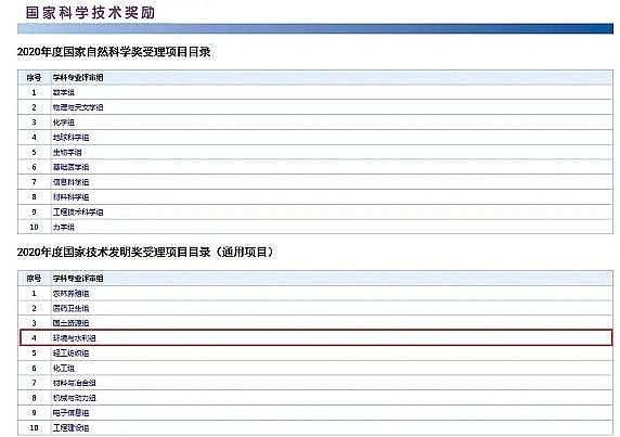 �o(w��)��ú�V�ϏS��1-2mm2020��ȇ�(gu��)�ҿƌW(xu��)���g(sh��)��(ji��ng)�������� ����(g��)�h(hu��n)���(xi��ng)Ŀ���