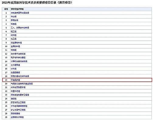 �o(w��)��ú�V�ϏS��1-2mm2020��ȇ�(gu��)�ҿƌW(xu��)���g(sh��)��(ji��ng)�������� ����(g��)�h(hu��n)���(xi��ng)Ŀ���