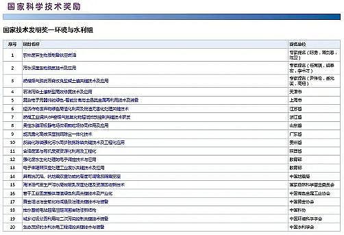 �o(w��)��ú�V�ϏS��1-2mm2020��ȇ�(gu��)�ҿƌW(xu��)���g(sh��)��(ji��ng)�������� ����(g��)�h(hu��n)���(xi��ng)Ŀ���