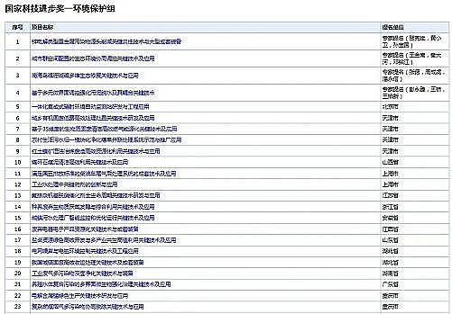 �o(w��)��ú�V�ϏS��1-2mm2020��ȇ�(gu��)�ҿƌW(xu��)���g(sh��)��(ji��ng)�������� ����(g��)�h(hu��n)���(xi��ng)Ŀ���