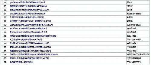 �o(w��)��ú�V�ϏS��1-2mm2020��ȇ�(gu��)�ҿƌW(xu��)���g(sh��)��(ji��ng)�������� ����(g��)�h(hu��n)���(xi��ng)Ŀ���