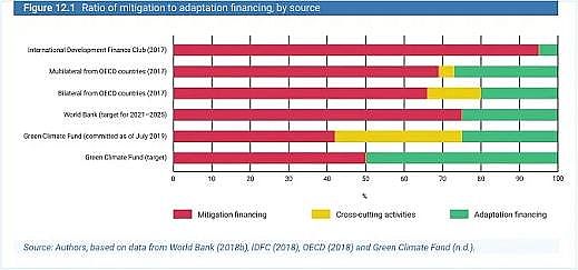 水處理濾料生產廠家稀土瓷砂濾料發布聯合國《2020年世界水發展報告》,一文了解中文版框架摘要