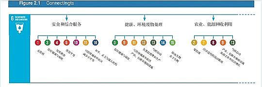 水處理濾料生產廠家稀土瓷砂濾料發布聯合國《2020年世界水發展報告》,一文了解中文版框架摘要