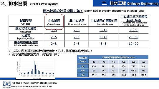 �����ɽ�r�V��8-16mm���a�S�Һ��d���н��O�е���ˮ�����OӋ�c����