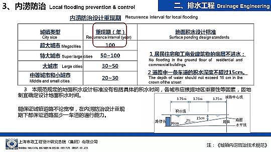 �����ɽ�r�V��8-16mm���a�S�Һ��d���н��O�е���ˮ�����OӋ�c����