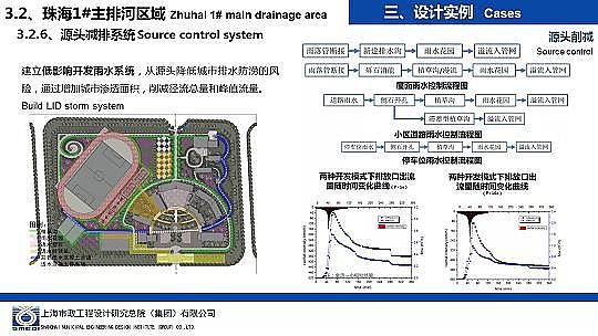 �����ɽ�r�V��8-16mm���a�S�Һ��d���н��O�е���ˮ�����OӋ�c����