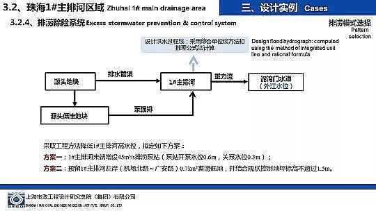 �����ɽ�r�V��8-16mm���a�S�Һ��d���н��O�е���ˮ�����OӋ�c����