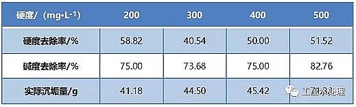 高含量緩蝕阻垢劑生產(chǎn)廠家電化學(xué)水垢去除技術(shù)中試實(shí)驗(yàn)研究