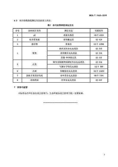 優質磁鐵礦濾料生產廠家上海市《農村生活污水處理設施水污染物排放標準》(DB31/T 1163-2019)