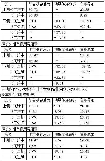 35%含量錳砂濾料廠家格柵、污泥池、風機、MBR、AAO進出水系統以及芬頓、碳源、除磷、反滲透、水泵和隔油池計算公式