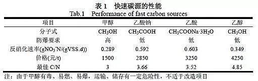 35%含量錳砂濾料廠家格柵、污泥池、風機、MBR、AAO進出水系統以及芬頓、碳源、除磷、反滲透、水泵和隔油池計算公式