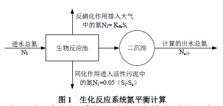 35%含量錳砂濾料廠家格柵、污泥池、風機、MBR、AAO進出水系統以及芬頓、碳源、除磷、反滲透、水泵和隔油池計算公式
