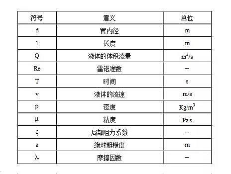 35%含量錳砂濾料廠家格柵、污泥池、風機、MBR、AAO進出水系統以及芬頓、碳源、除磷、反滲透、水泵和隔油池計算公式