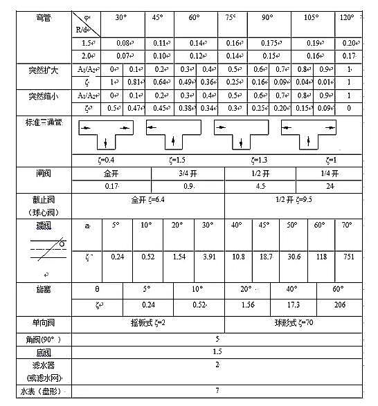 35%含量錳砂濾料廠家格柵、污泥池、風機、MBR、AAO進出水系統以及芬頓、碳源、除磷、反滲透、水泵和隔油池計算公式