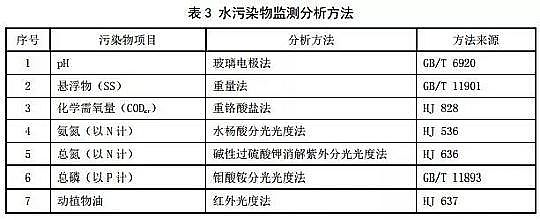 生物陶粒濾料5-7mm生產廠家印發遼寧省地方標準《農村生活污水處理設施水污染物排放標準》
