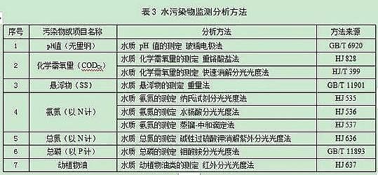 ˮ̎��V�ϏS�������ɽ�r�V��������Ҋ����ʡ�ط��˜ʡ��r(n��ng)��������ˮ̎���Oʩˮ��Ⱦ���ŷŘ˜ʡ�