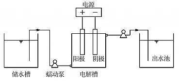 優(yōu)質(zhì)磁鐵礦濾料廠家電解參數(shù)對循環(huán)冷卻水處理及倒極除垢效果的影響
