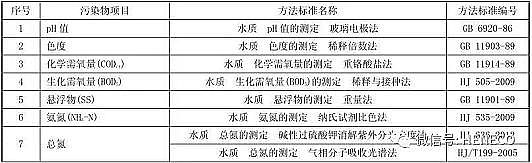 高規格蜂窩活性炭廠家河北農村生活污水排放標準DB13/2171-2015