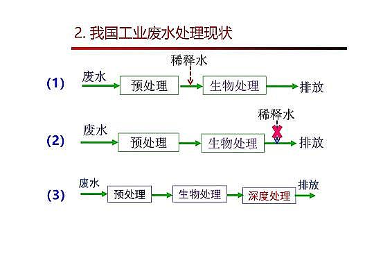 4.0mm�������̿�S�Ҹ߼�(j��)�������g(sh��)�ڏUˮ���̎���c���ù����еđ�(y��ng)��