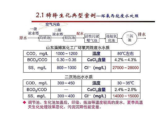 4.0mm�������̿�S�Ҹ߼�(j��)�������g(sh��)�ڏUˮ���̎���c���ù����еđ�(y��ng)��