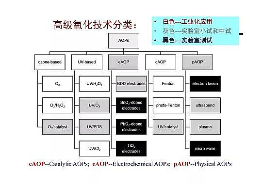 4.0mm�������̿�S�Ҹ߼�(j��)�������g(sh��)�ڏUˮ���̎���c���ù����еđ�(y��ng)��