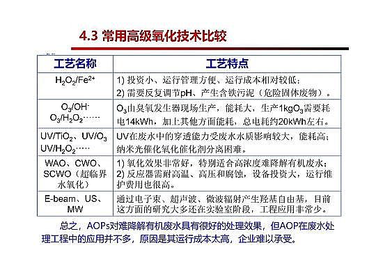 4.0mm�������̿�S�Ҹ߼�(j��)�������g(sh��)�ڏUˮ���̎���c���ù����еđ�(y��ng)��