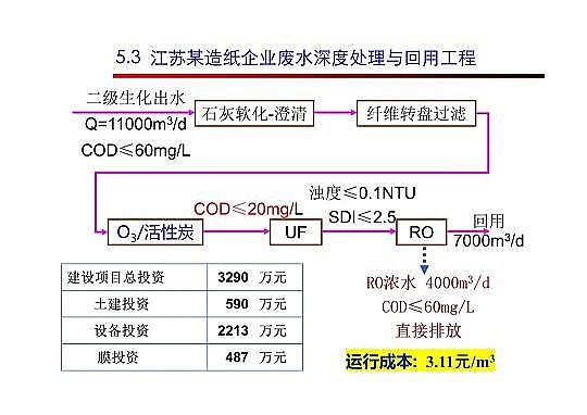 4.0mm�������̿�S�Ҹ߼�(j��)�������g(sh��)�ڏUˮ���̎���c���ù����еđ�(y��ng)��
