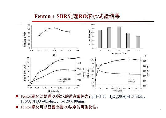 4.0mm�������̿�S�Ҹ߼�(j��)�������g(sh��)�ڏUˮ���̎���c���ù����еđ�(y��ng)��