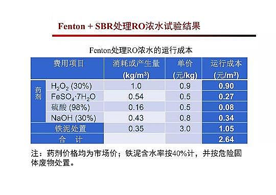 4.0mm�������̿�S�Ҹ߼�(j��)�������g(sh��)�ڏUˮ���̎���c���ù����еđ�(y��ng)��