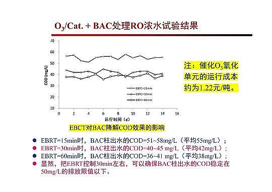 4.0mm�������̿�S�Ҹ߼�(j��)�������g(sh��)�ڏUˮ���̎���c���ù����еđ�(y��ng)��