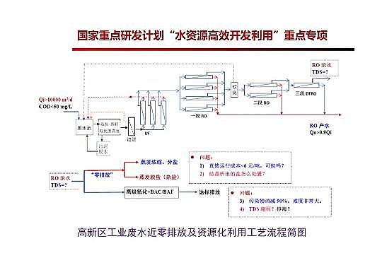 4.0mm�������̿�S�Ҹ߼�(j��)�������g(sh��)�ڏUˮ���̎���c���ù����еđ�(y��ng)��
