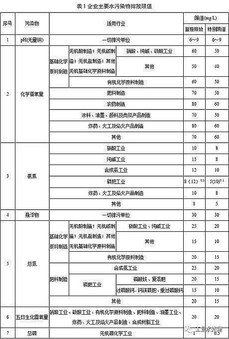 ˮ̎������̿�S��ú�|�w������̿���K�l��������ˮ��Ⱦ���ŷ���ֵ�����½���I2020.3.1�����������F����I2022.1.1��������