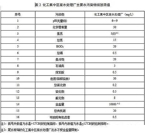 ˮ̎������̿�S��ú�|�w������̿���K�l��������ˮ��Ⱦ���ŷ���ֵ�����½���I2020.3.1�������У��F����I2022.1.1��������