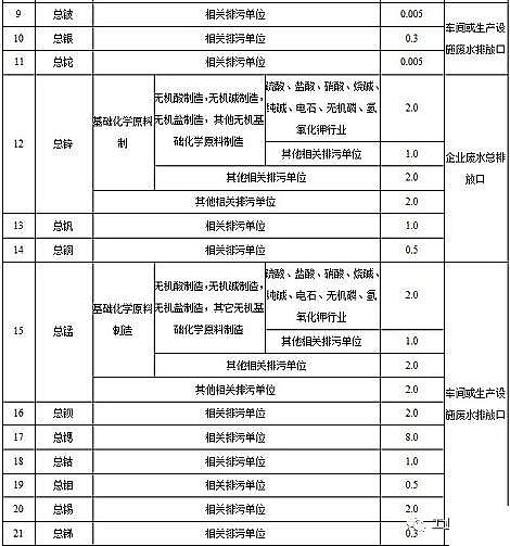 ˮ̎������̿�S��ú�|�w������̿���K�l��������ˮ��Ⱦ���ŷ���ֵ�����½���I2020.3.1�����������F����I2022.1.1��������