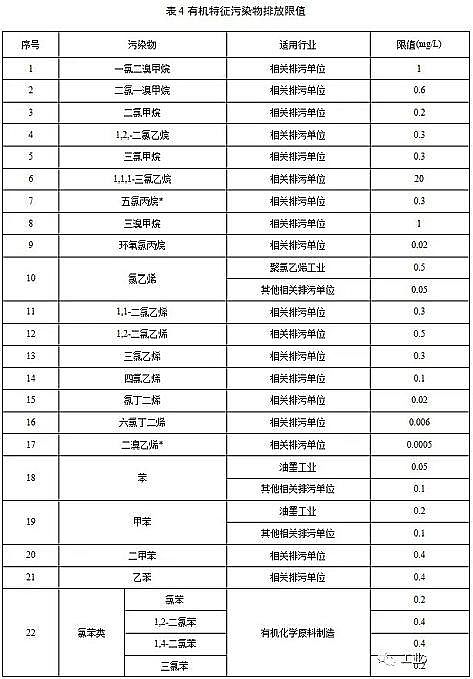 ˮ̎������̿�S��ú�|�w������̿���K�l��������ˮ��Ⱦ���ŷ���ֵ�����½���I2020.3.1�����������F����I2022.1.1��������