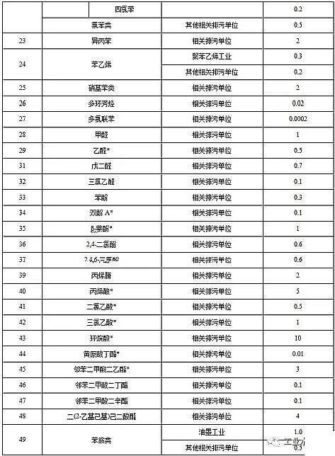 ˮ̎������̿�S��ú�|�w������̿���K�l��������ˮ��Ⱦ���ŷ���ֵ�����½���I2020.3.1�����������F����I2022.1.1��������