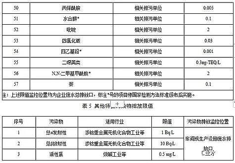 ˮ̎������̿�S��ú�|�w������̿���K�l��������ˮ��Ⱦ���ŷ���ֵ�����½���I2020.3.1�������У��F����I2022.1.1��������