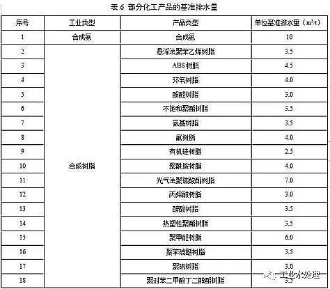 ˮ̎������̿�S��ú�|�w������̿���K�l��������ˮ��Ⱦ���ŷ���ֵ�����½���I2020.3.1�������У��F����I2022.1.1��������