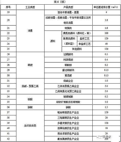 ˮ̎������̿�S��ú�|�w������̿���K�l��������ˮ��Ⱦ���ŷ���ֵ�����½���I2020.3.1�����������F����I2022.1.1��������