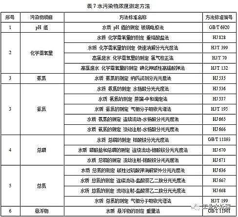 ˮ̎������̿�S��ú�|�w������̿���K�l��������ˮ��Ⱦ���ŷ���ֵ�����½���I2020.3.1�������У��F����I2022.1.1��������