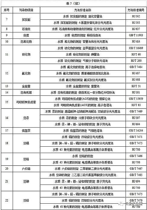 ˮ̎������̿�S��ú�|�w������̿���K�l��������ˮ��Ⱦ���ŷ���ֵ�����½���I2020.3.1�����������F����I2022.1.1��������