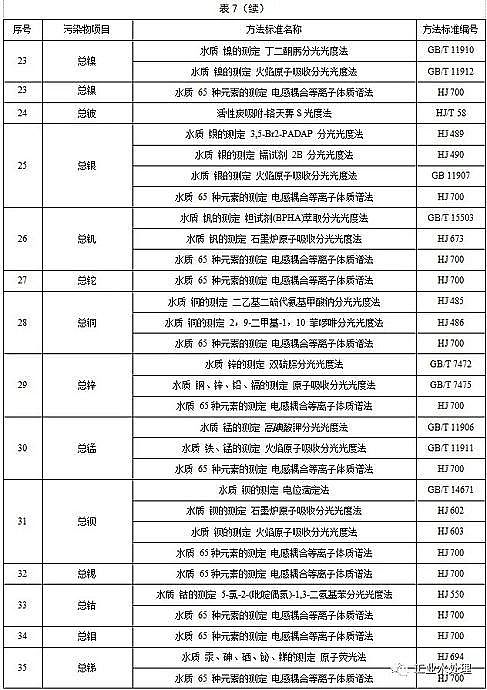 ˮ̎������̿�S��ú�|�w������̿���K�l��������ˮ��Ⱦ���ŷ���ֵ�����½���I2020.3.1�����������F����I2022.1.1��������